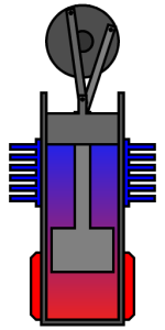 Beta Stirling engine
