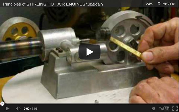 principles of a Stirling hot air engine